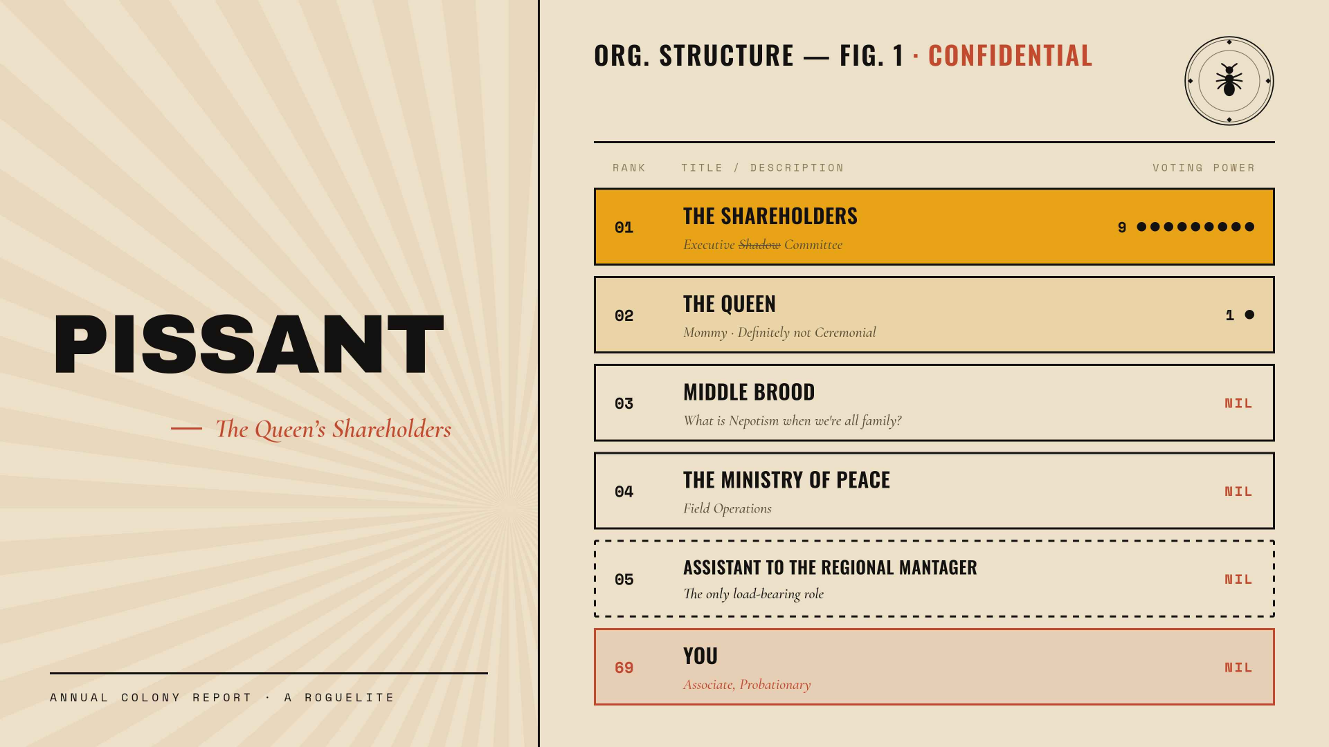 Pissant: The Queen&rsquo;s Shareholders — Annual Colony Report org chart